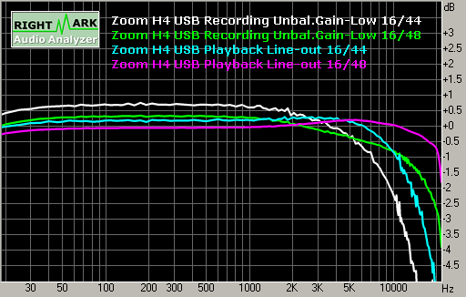 Spectrum graph